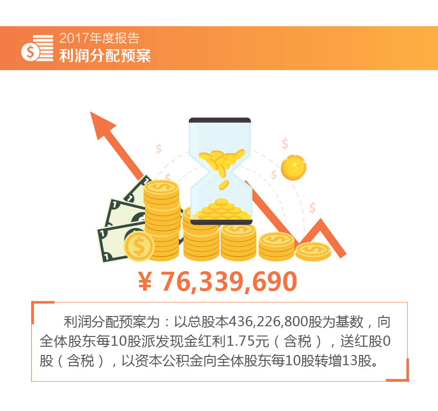 20180322 利博官网股份2017年报3.gif