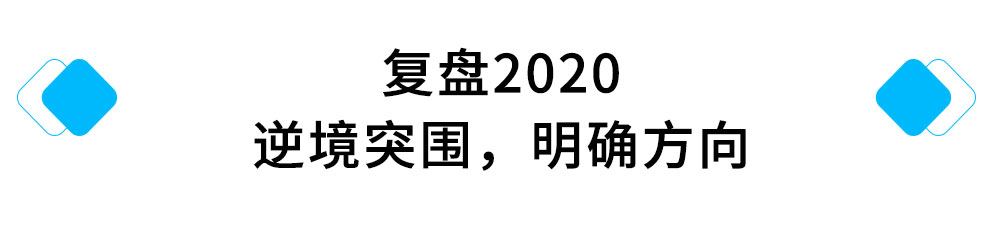 复盘2020，逆境突围，明确方向.jpg