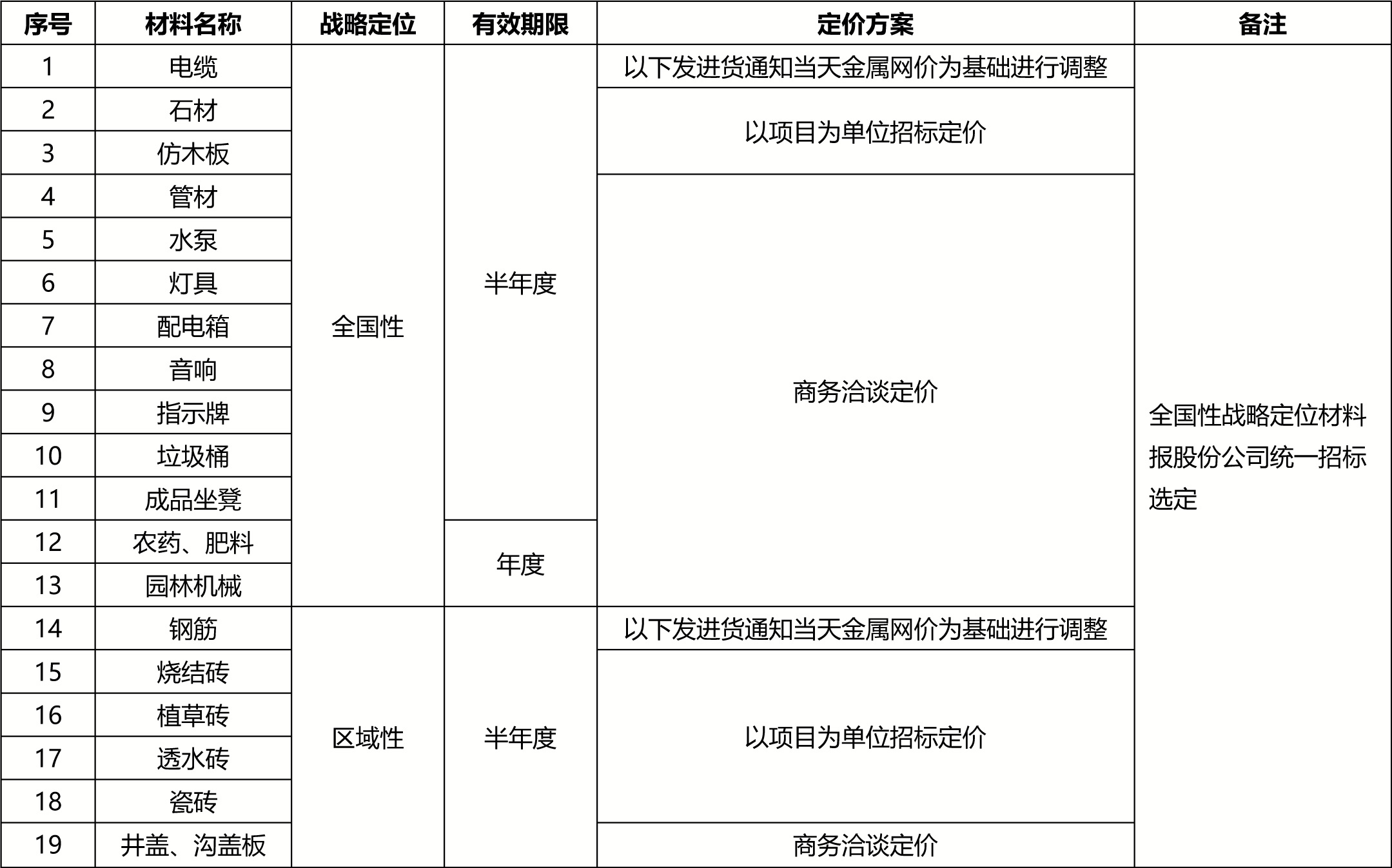 利博官网股份战略供应商招募公告0407(1)-2.jpg